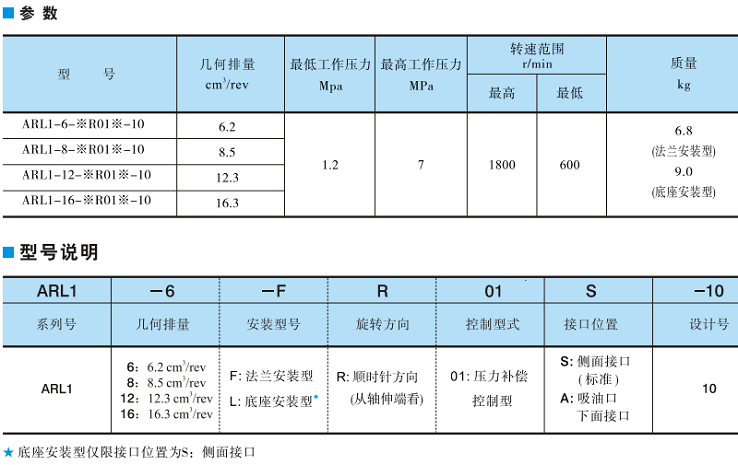ARL1系列YUKEN變量柱塞泵參數及型號說明