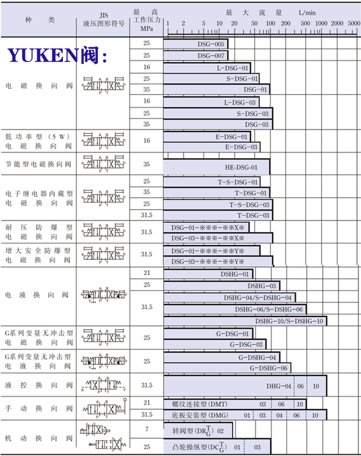 yuken電磁閥-<a href='http://www.mlkq.net' target='_blank'><u>油研電磁閥</u></a>系列