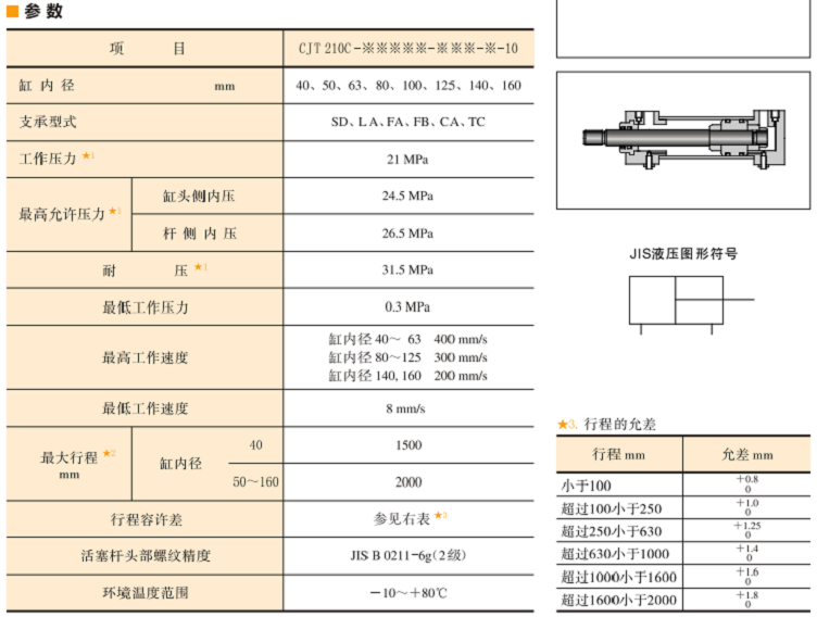 21MPa用緊湊型液壓缸參數