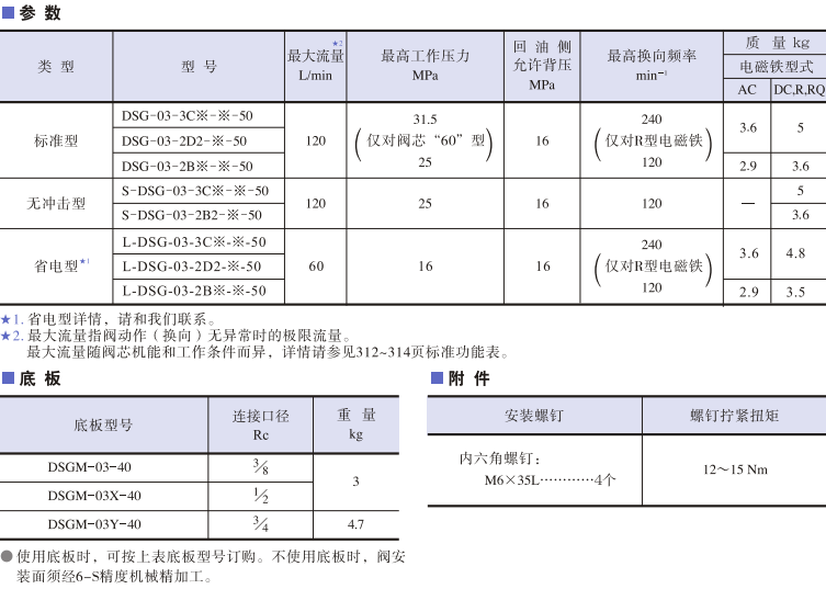 DSG-03系列<a href='http://www.mlkq.net' target='_blank'><u>油研電磁換向閥</u></a>參數(shù)