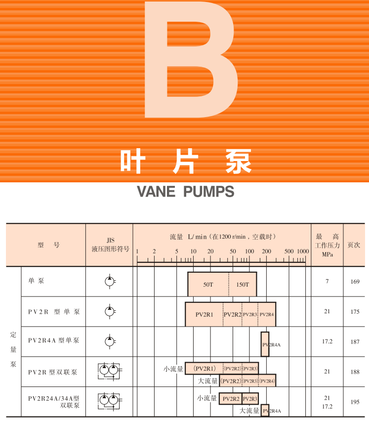 油研<a href='http://www.mlkq.net' target='_blank'><u>YUKEN葉片泵</u></a>樣本
