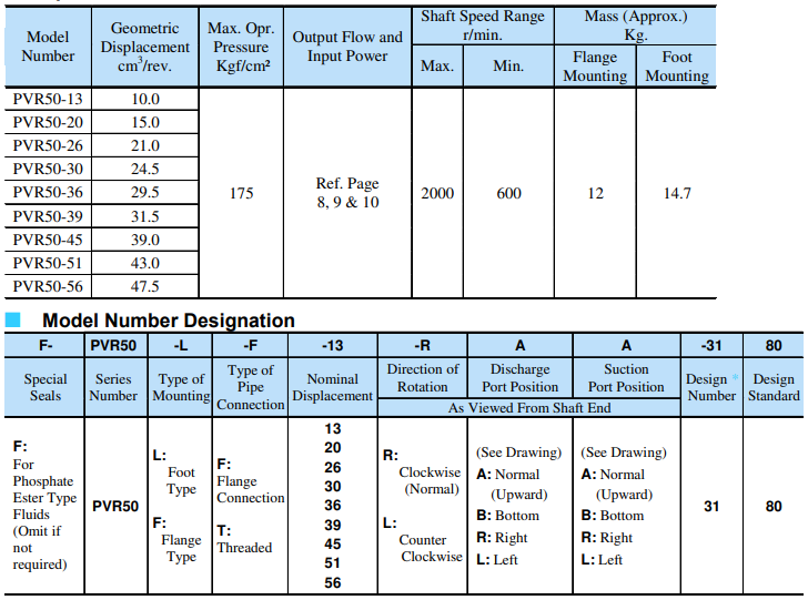 PVR50葉片泵型號及參數